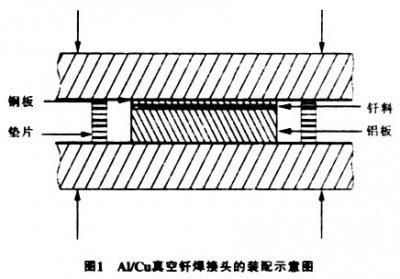 真空釬焊爐釬焊鋁合金之類，注意事項